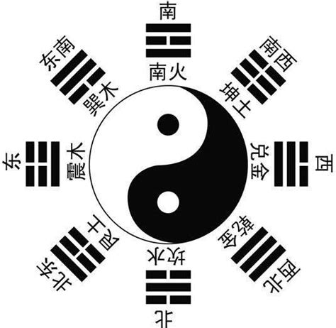 八卦代表數字|九宮八卦與五行對應關係，九宮對應方位及八卦代表事。